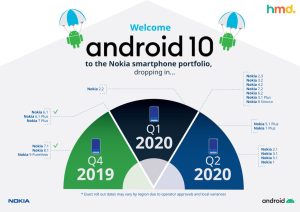 nokia_android_10_revised_schedule_1 (1).jpg