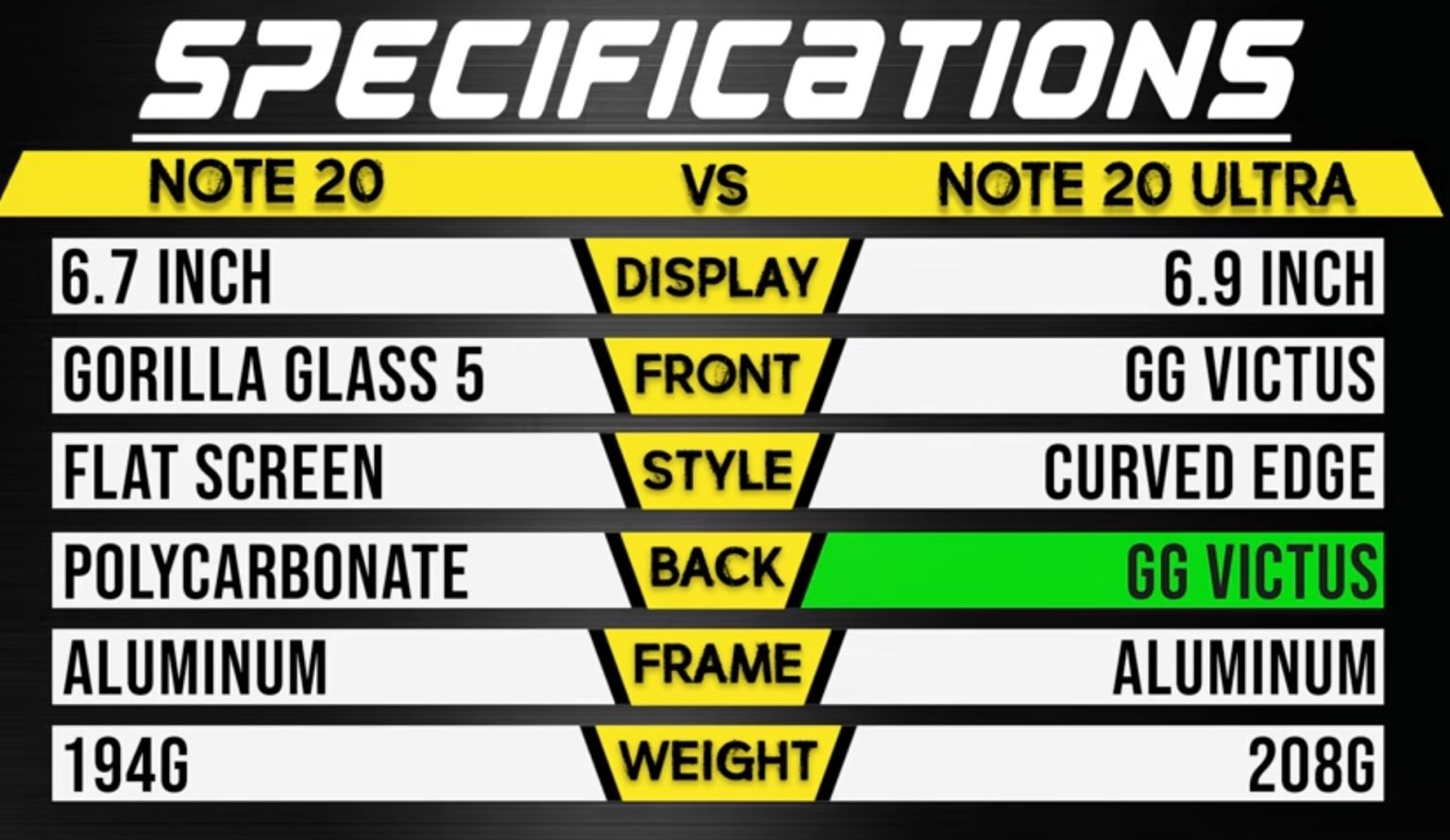 Hur tålig är Samsung Galaxy Note 20 mot Note 20 Ultra?