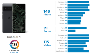 dxomark-pixel-6-pro-1