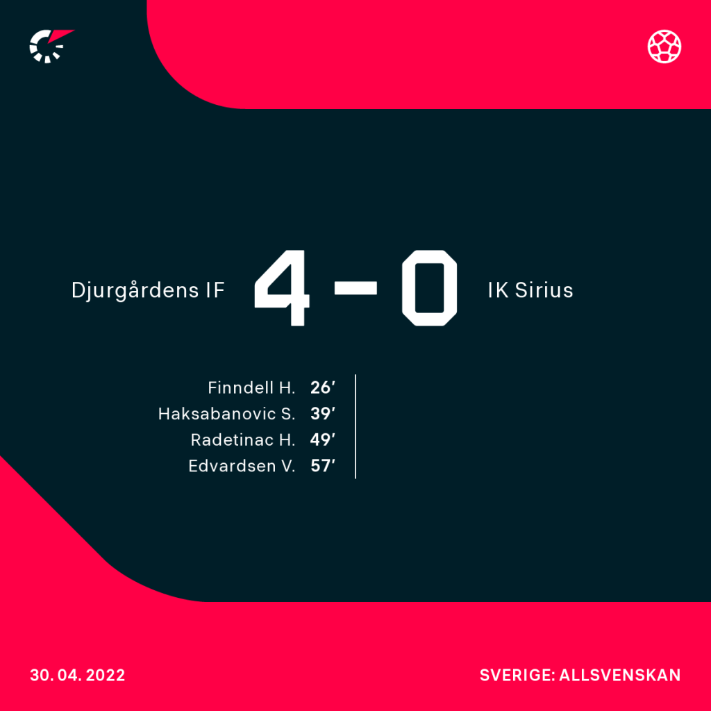 Liveresultat allsvenskan