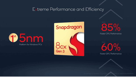 Snapdragon 8 Gen 3 Performance