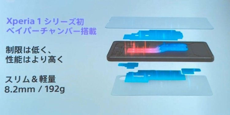 Sony Xperia 1 Vi Presentation Slides Surfaces Hours Ahead Launch 15 Scaled