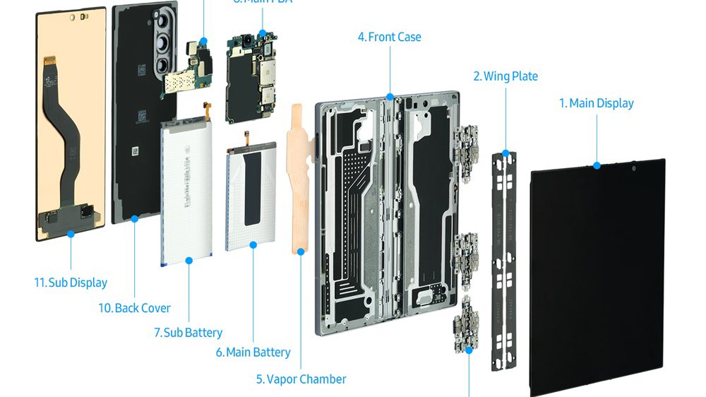 Rykte: Samsung Galaxy Z Fold Special Edition får ny typ av skärm