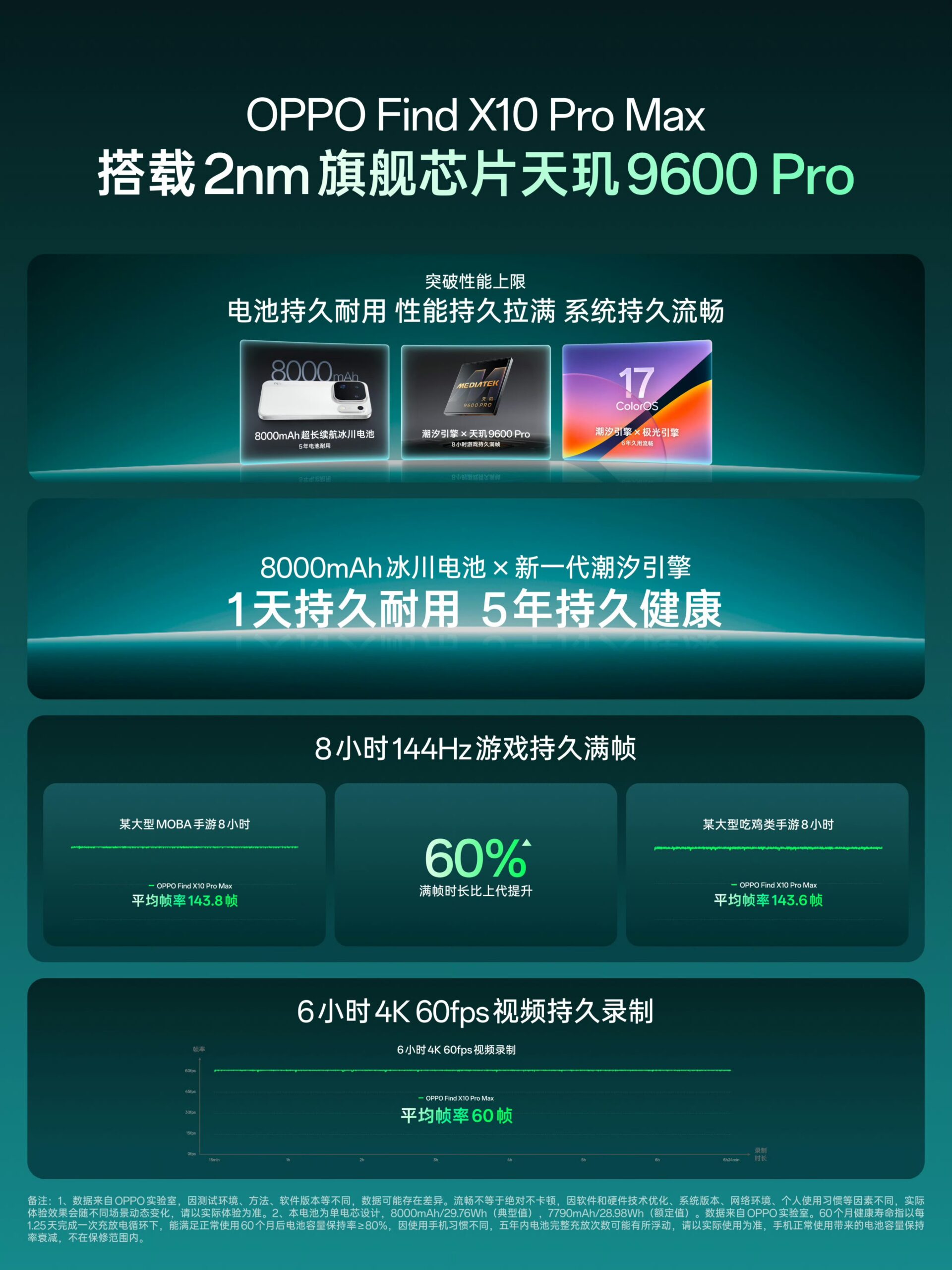 OPPO X10 Pro Max bekräftas få helt nytt chipp från Mediatek